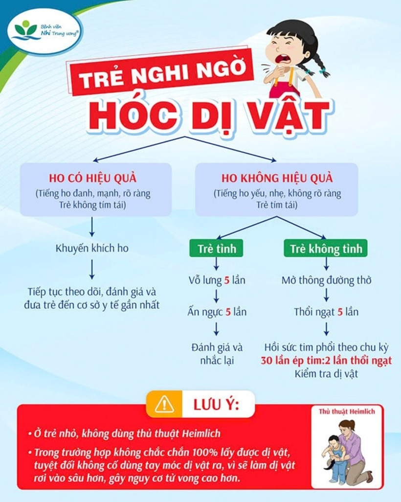 Ảnh: Bệnh viện Nhi Trung ương