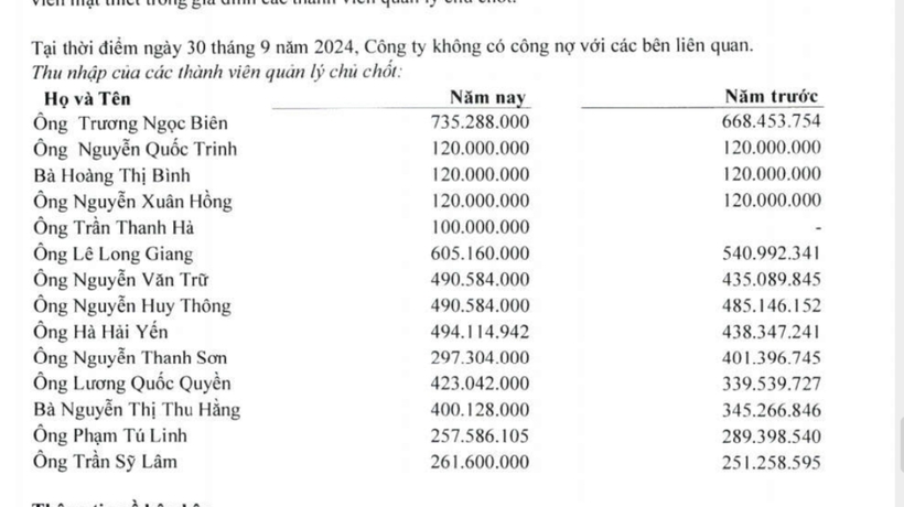 Trong niên độ 2023 - 2024 (từ 1/10/2023 đến 30/9/2024), Chủ tịch HĐQT CAP Trương Ngọc Biên có thu nhập hơn 735,2 triệu đồng. Ảnh chụp màn hình.