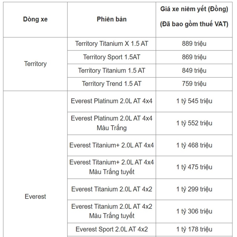 Bảng giá xe ô tô Ford tháng 3/2025 - 2