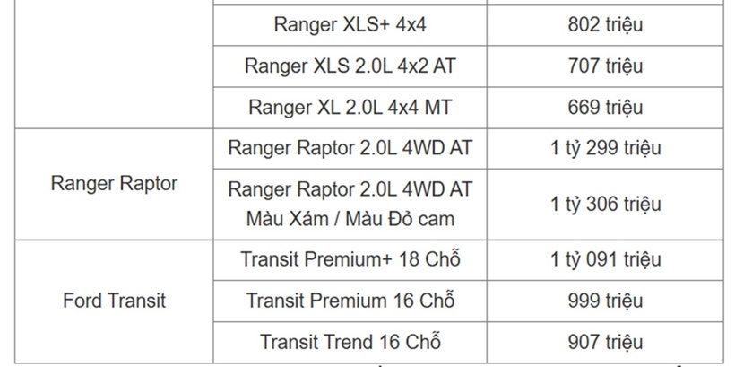 Bảng giá xe ô tô Ford tháng 3/2025 - 4