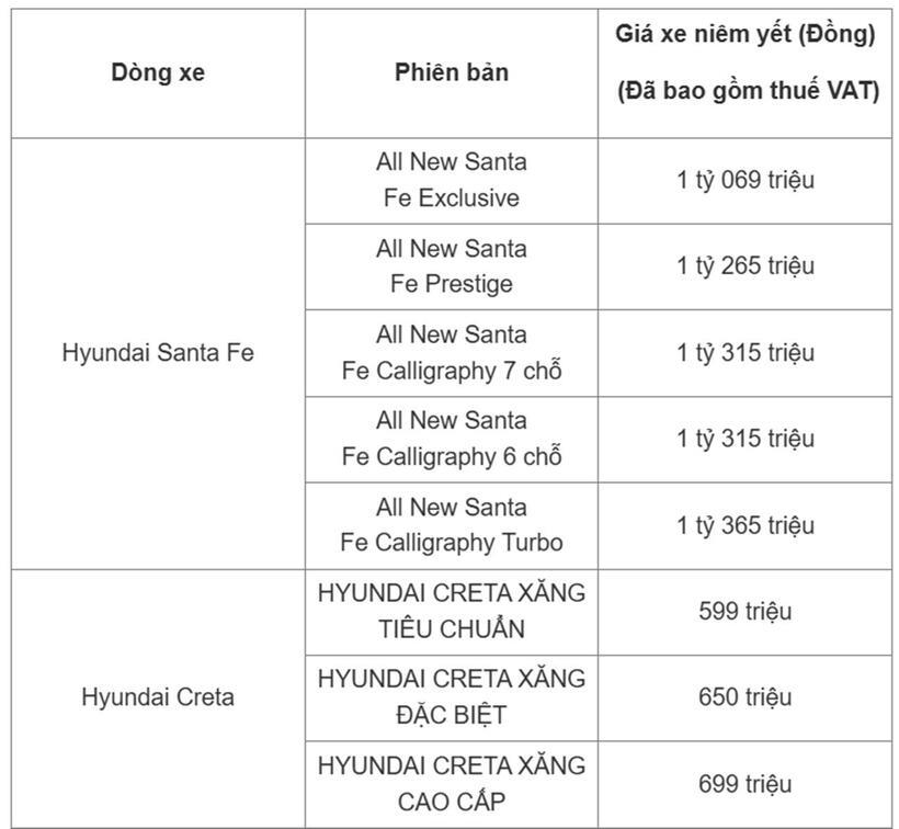 Bảng giá xe ô tô Hyundai tháng 3/2025 - 2