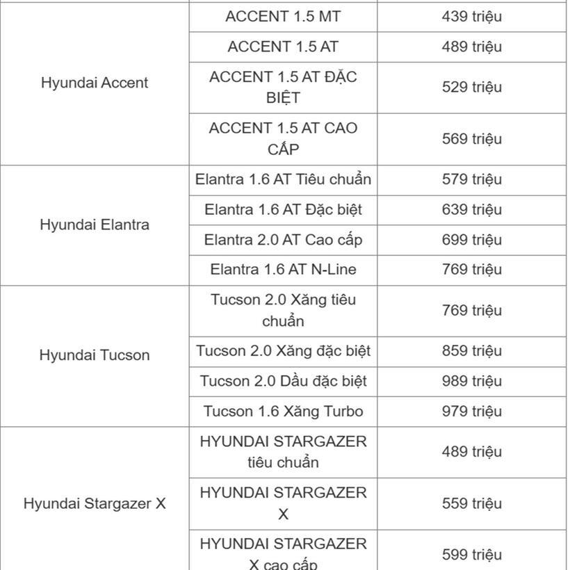 Bảng giá xe ô tô Hyundai tháng 3/2025 - 3