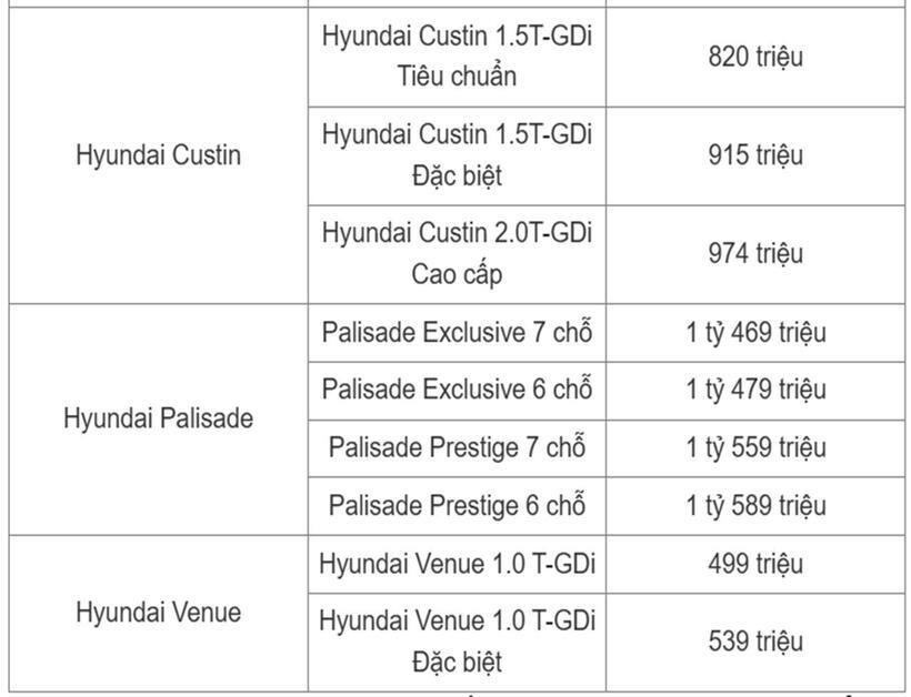 Bảng giá xe ô tô Hyundai tháng 3/2025 - 4