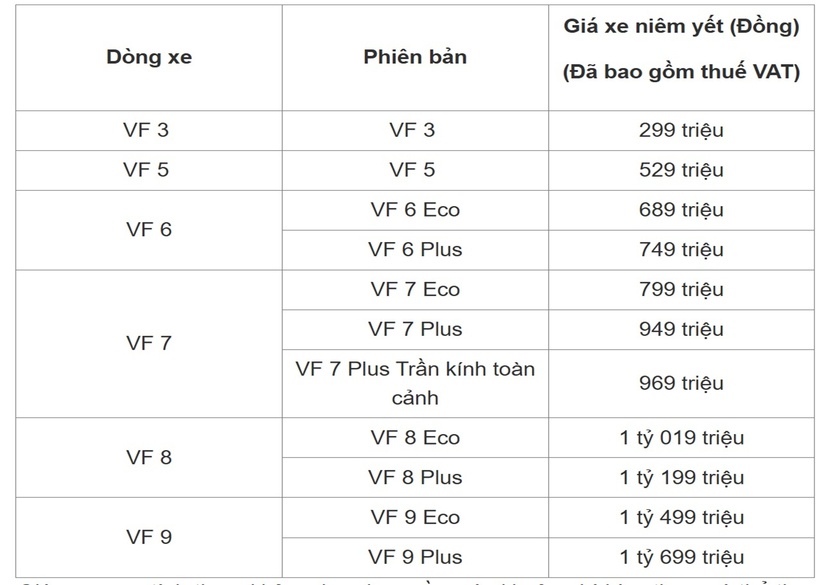 Bảng giá xe ô tô VinFast tháng 3/2025 - 2