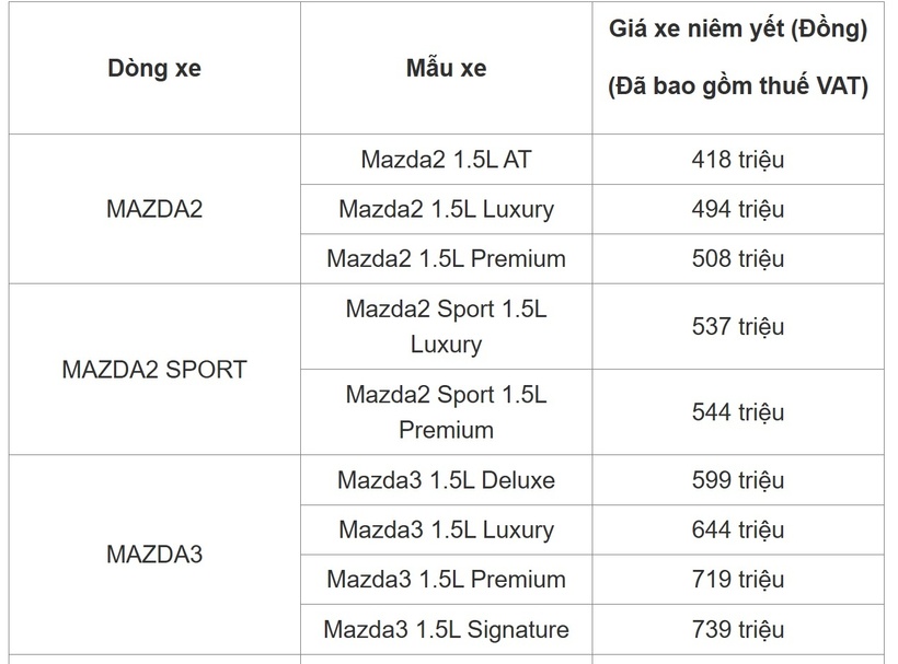 Bảng giá xe ô tô Mazda tháng 3/2025 - 2