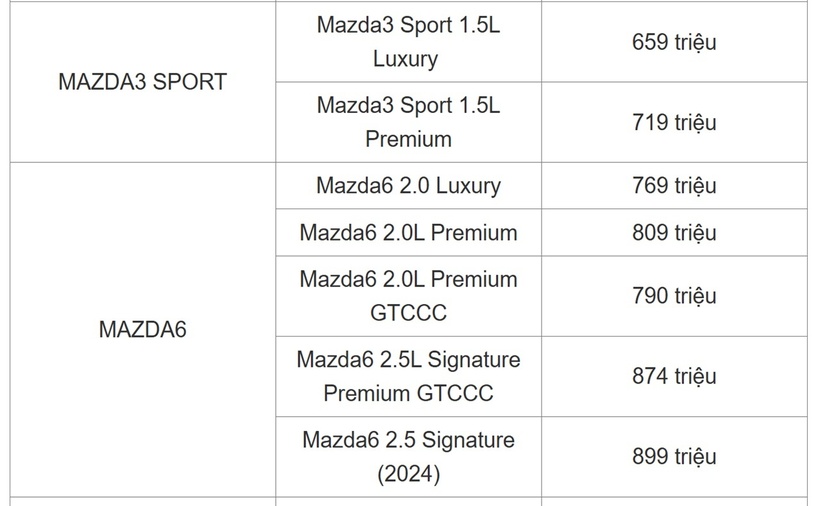 Bảng giá xe ô tô Mazda tháng 3/2025 - 3