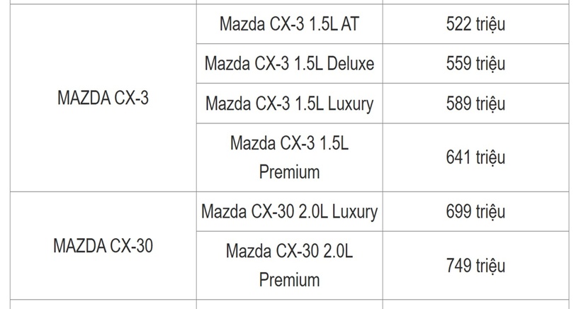 Bảng giá xe ô tô Mazda tháng 3/2025 - 4