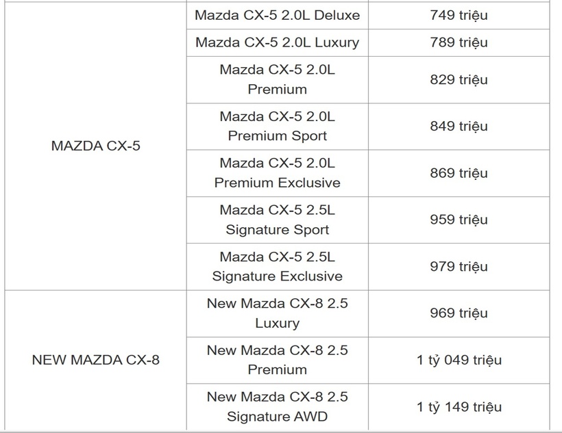 Bảng giá xe ô tô Mazda tháng 3/2025 - 5