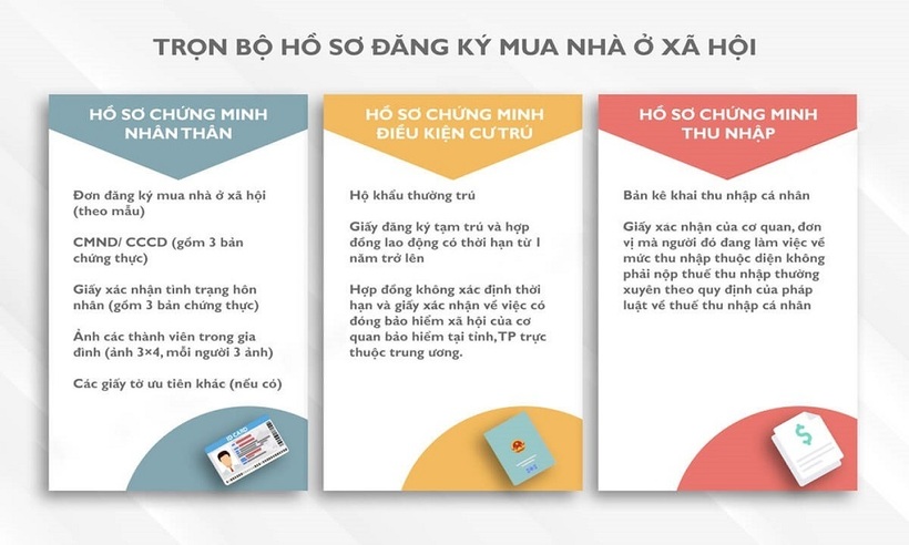 Hồ sơ đăng ký mua nhà ở xã hội được áp dụng từ 1/8/2024.