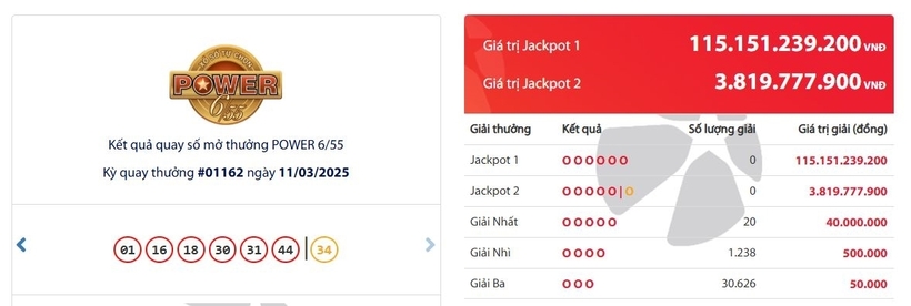 Kết quả xổ số Vietlott Power 6/55 kỳ quay trước đó 11/3/2025