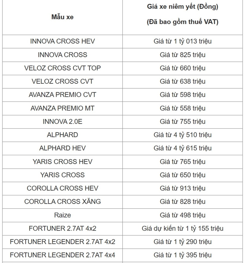 Bảng giá xe ôtô Toyota tháng 3/2025 - 2