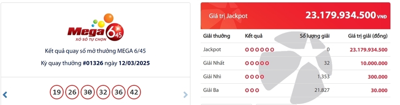 Kết quả xổ số Vietlott Mega 6/45 kỳ quay trước đó 12/3/2025