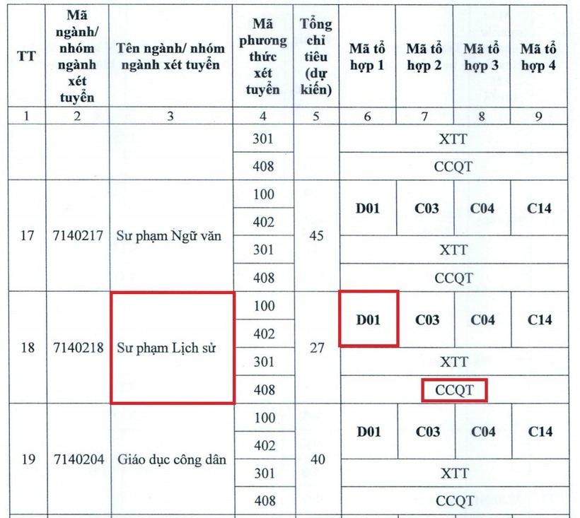 Các phương thức tuyển sinh và mã tổ hợp xét tuyển ngành Sư phạm Lịch sử của Trường ĐH Thủ đô Hà Nội năm 2025. Ảnh: VietNamnet