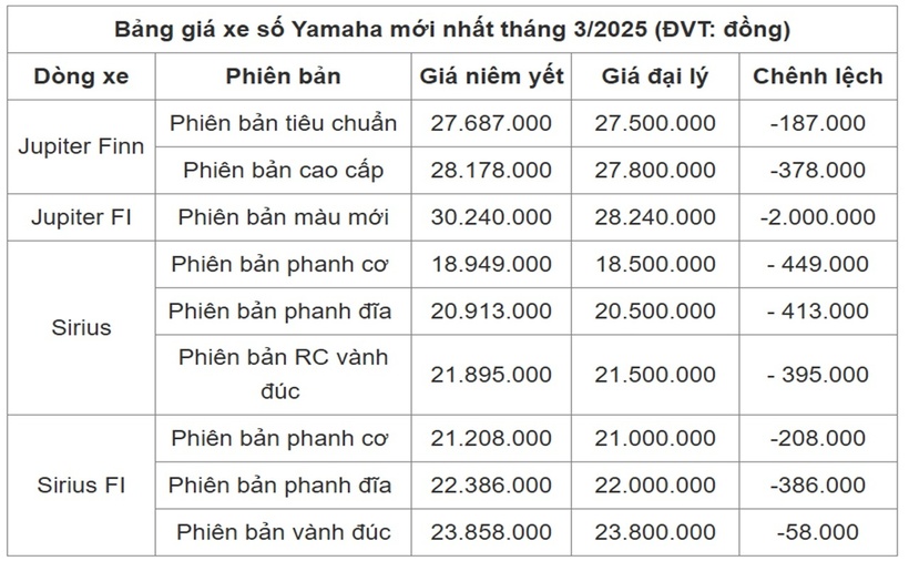 (Nguồn: Yamaha)