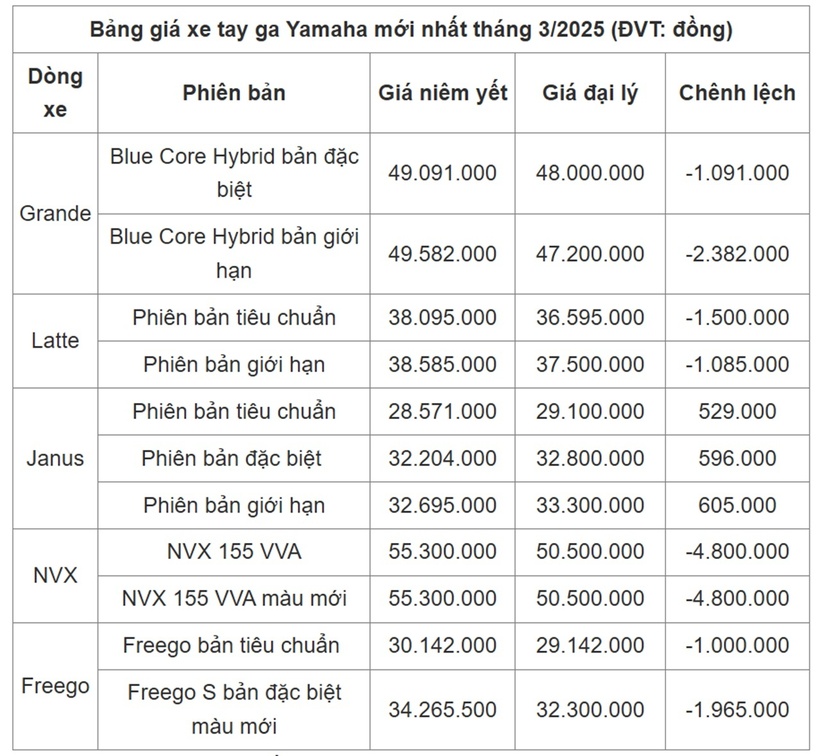 (Nguồn: Yamaha)