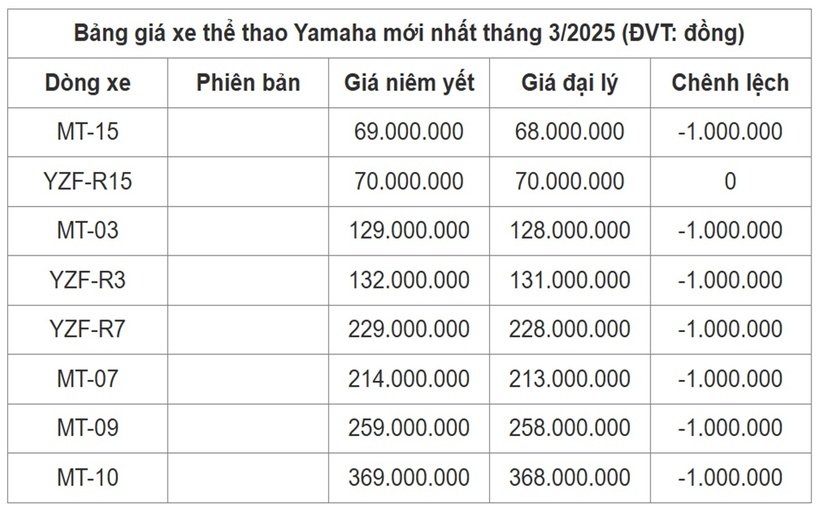 (Nguồn: Yamaha)