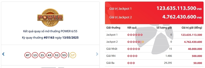 Kết quả xổ số Vietlott Power 6/55 kỳ quay trước đó 13/3/2025