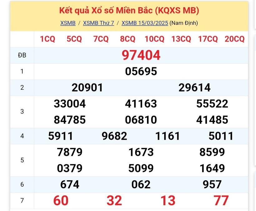 Kết quả xổ số kiến thiết miền Bắc kỳ quay trước đó 15/3/2025: