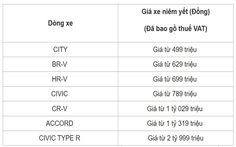 (Nguồn: Honda)