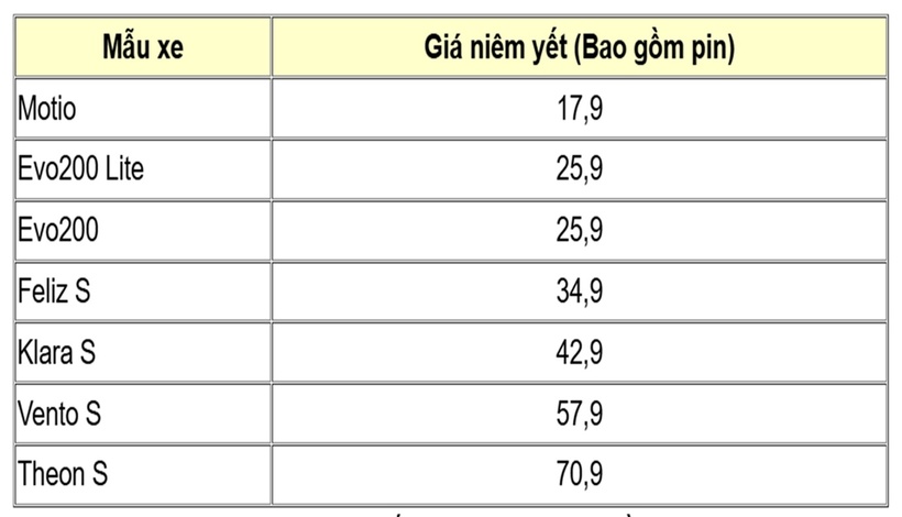 (Nguồn: VinFast)