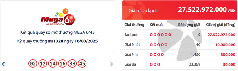 Kết quả xổ số Vietlott Mega 6/45 hôm nay 16/3/2025.
