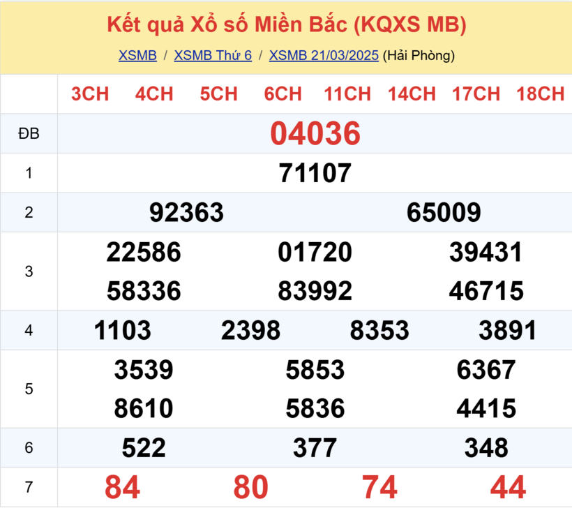 Kết quả xổ số miền Bắc hôm nay 21/3/2025.