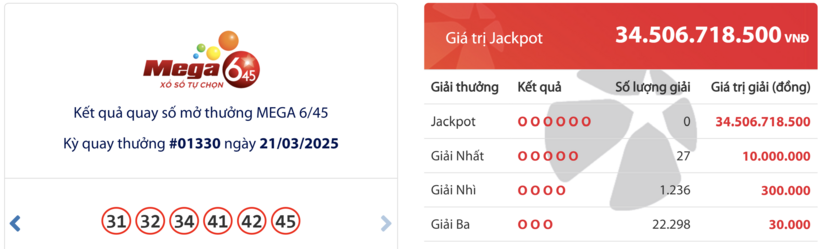 Kết quả xổ số Vietlott Mega 6/45 hôm nay 21/3/2025.