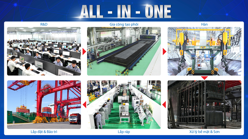 Với mô hình _All-in-one_, THACO INDUSTRIES cung cấp các sản phẩm, giải pháp trọn gói phục vụ khách hàng.jpg