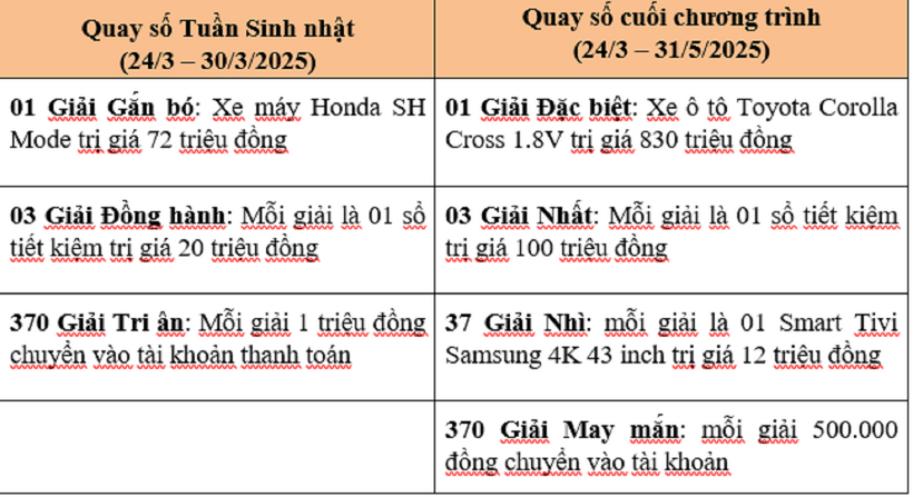 Agribank tri ân khách hàng với hơn 13.700 phần quà hấp dẫn nhân dịp sinh nhật 37 năm - 3