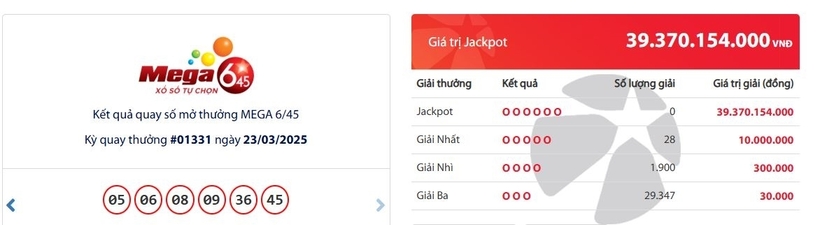 Kết quả xổ số Vietlott Mega 6/45 kỳ quay trước đó 23/3/2025