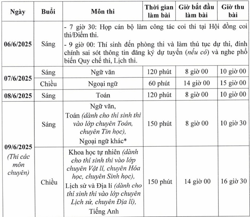 Chi tiết lịch thi lớp 10 năm học 2025 - 2026 ở Hà Nội.