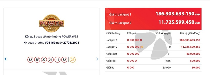 Vietlott "nổ" giải độc đắc "siêu khủng" gần 190 tỷ đồng. Ảnh: VietNamnet
