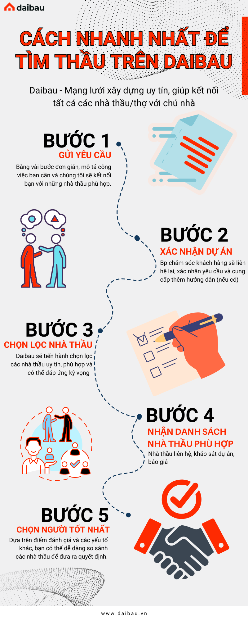 Daibau - Mạng lưới xây dựng uy tín, giúp kết nối tất cả các nhà thầu/thợ với chủ nhà - 3