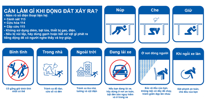 Những kỹ năng cần nhớ để an toàn khi có động đất