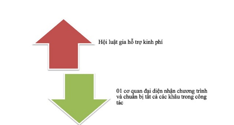 Giải pháp nâng cao công tác tuyên truyền, phổ biến giáo dục pháp luật - 7