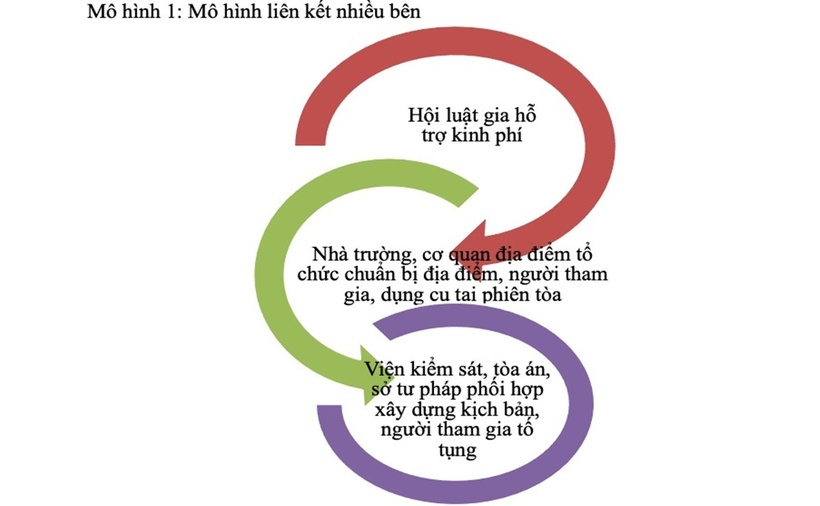 Giải pháp nâng cao công tác tuyên truyền, phổ biến giáo dục pháp luật - 6