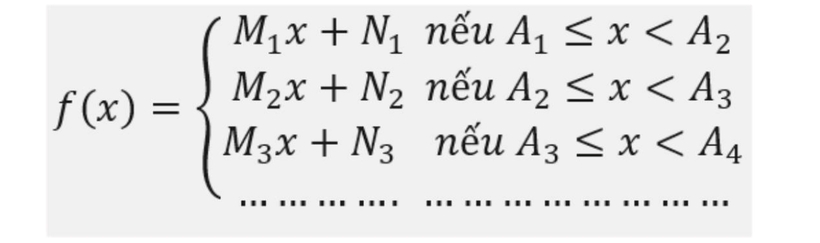 Thỏa mãn f(Ak) = Bk. Từ đó xác định các hệ số tương quan Mk, Nk. Ảnh: Tuổi trẻ