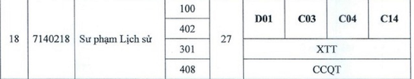 Tổ hợp xét tuyển ngành Sư phạm Lịch sử của Trường Đại học Thủ đô năm 2025.