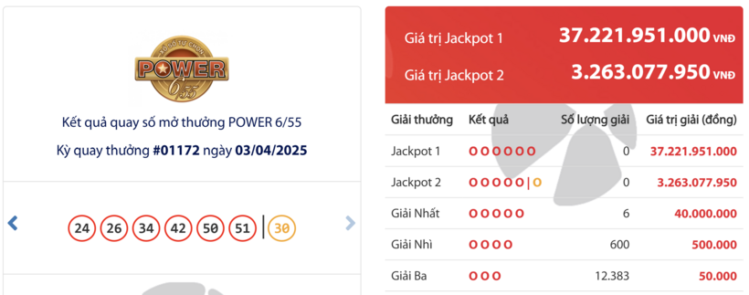 Kết quả xổ số Vietlott Power 6/55 hôm nay 3/4/2025.