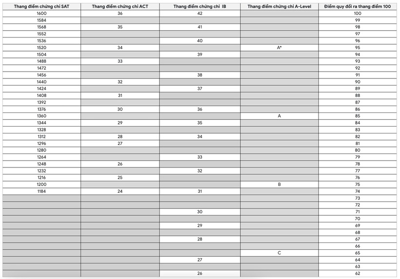 Tuyển sinh 2025: Chi tiết cách quy đổi điểm của Trường Đại học Bách khoa TP.HCM - 2