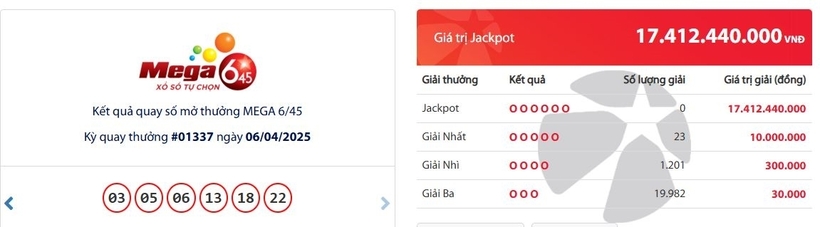 Kết quả xổ số Vietlott Mega 6/45 kỳ quay trước đó 6/4/2025