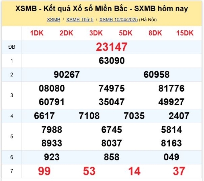 Kết quả xổ số kiến thiết miền Bắc kỳ quay trước đó 10/4/2025