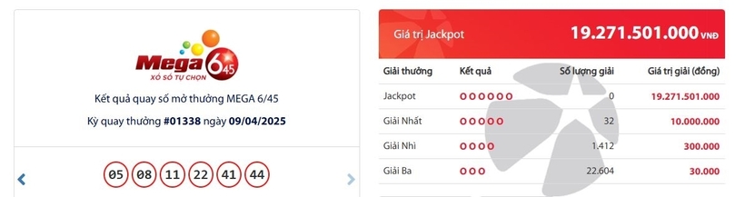 Kết quả xổ số Vietlott Mega 6/45 kỳ quay trước đó 9/4/2025