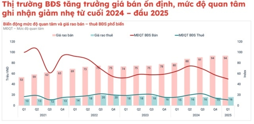 Nguồn: Batdongsan.com.vn.