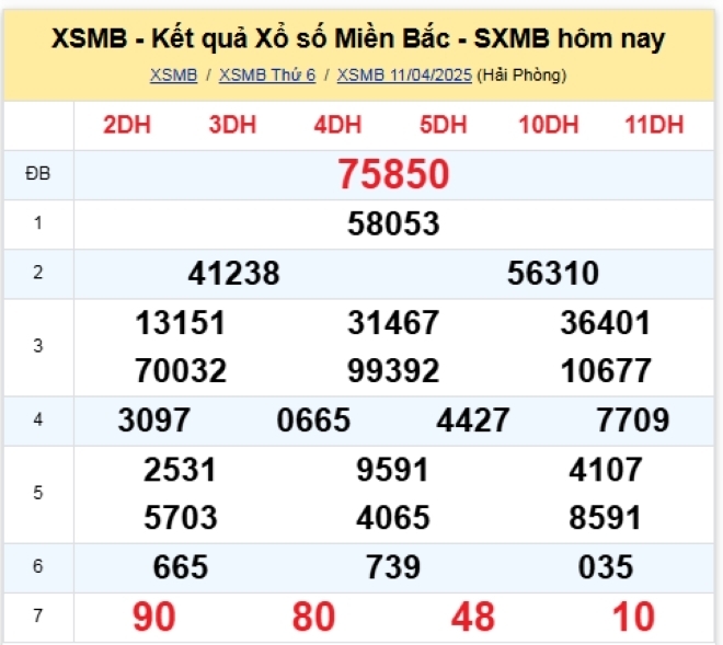 Kết quả xổ số kiến thiết miền Bắc kỳ quay trước đó 11/4/2025
