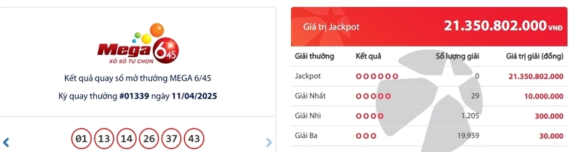 Kết quả xổ số Vietlott Mega 6/45 kỳ quay trước đó 11/4/2025