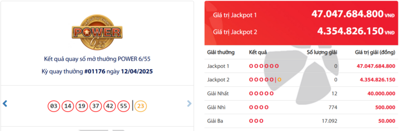 Kết quả xổ số Vietlott Power 6/55 ngày 12/4/2025.