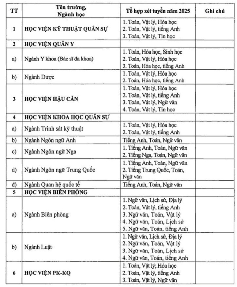 Tuyển sinh 2025: Chi tiết tổ hợp xét tuyển của 20 trường quân đội - 1