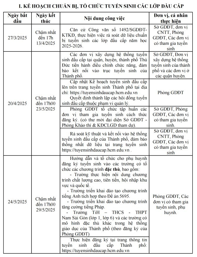 TP.HCM "chốt" khung thời gian tuyển sinh lớp 1, 6, 10: Thí sinh cần lưu ý gì? - 1