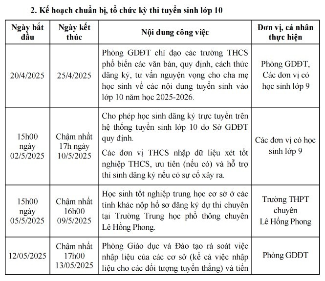 TP.HCM "chốt" khung thời gian tuyển sinh lớp 1, 6, 10: Thí sinh cần lưu ý gì? - 4